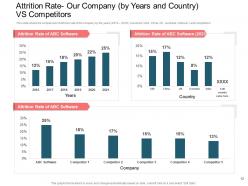 Rise In The Employee Turnover Rate In An It Company Powerpoint Presentation Slides