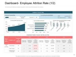 Rise In The Employee Turnover Rate In An It Company Powerpoint Presentation Slides