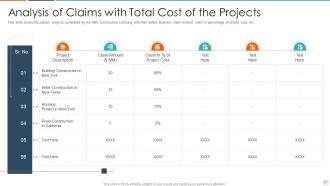 Rise issues construction prjoects case competition analysis of claims with total cost