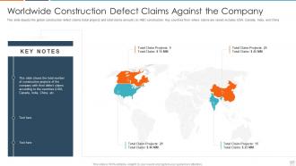Rise issues construction prjoects case competition worldwide construction defect