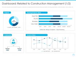 Rise Lawsuits Against Construction Companies Building Defects Dashboard Related Construction Ppt Tips