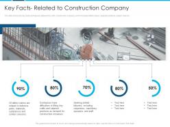 Rise lawsuits against construction companies building defects key facts related ppt templates