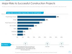 Rise Lawsuits Against Construction Companies Building Defects Major Risks To Successful Ppt Grid
