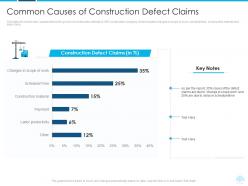 Rise of lawsuits against the construction companies for building defects complete deck