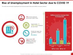 Rise of unemployment in hotel sector due to covid 19 ppt powerpoint presentation visuals