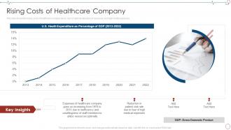 Rising Costs Of Healthcare Company Database Management Healthcare Organizations