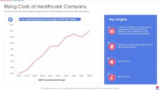 Rising Costs Of Healthcare Company Healthcare Inventory Management System