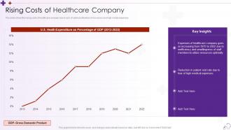 Rising Costs Of Healthcare Company Integrating Hospital Management System