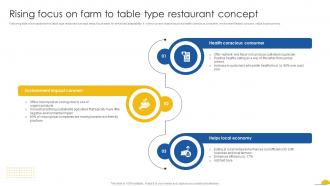 Rising Focus On Farm To Table Type Restaurant Concept