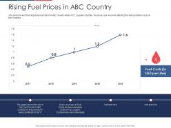 Rising Fuel Prices In Abc Country Effect Fuel Price Increase Logistic Business Ppt Pictures