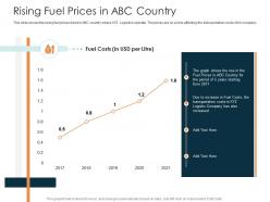 Rising Fuel Prices In Abc Country Rise In Prices Of Fuel Costs In Logistics Ppt Ideas