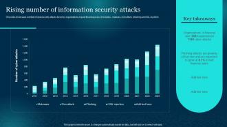 Rising Number Of Information Security Attacks Cybersecurity Risk Analysis And Management Plan