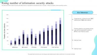 Rising Number Of Information Security Attacks Formulating Cybersecurity Plan