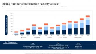 Rising Number Of Information Security Attacks Information Security Risk Management