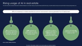 Rising Usage Of AI In Real Estate Chatgpt For Real Estate Chatgpt SS V