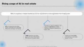 Rising Usage Of AI In Real Estate How To Use ChatGPT In Real Estate ChatGPT SS