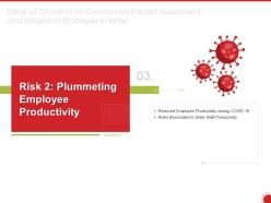 Risk 2 plummeting employee productivity ppt powerpoint presentation