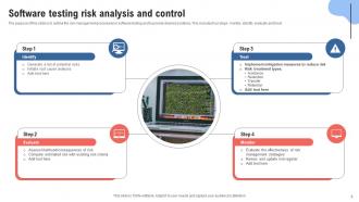 Risk Analysis And Control Powerpoint Ppt Template Bundles Captivating Researched
