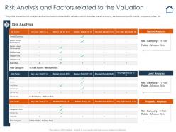 Risk analysis and factors related to the valuation complete guide for property valuation