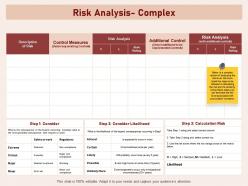 Risk analysis complex critical rare ppt powerpoint presentation file topics