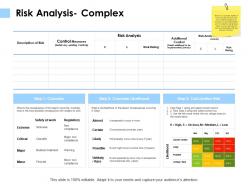 Risk analysis complex major minor ppt powerpoint presentation slides introduction