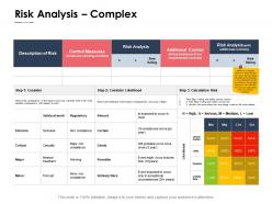 Risk analysis complex measures ppt powerpoint presentation pictures design ideas