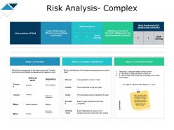 Risk analysis complex measures ppt powerpoint presentation portfolio ideas