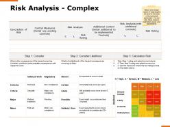 Risk analysis complex possible ppt powerpoint presentation professional slide portrait