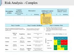 Risk analysis complex ppt sample file