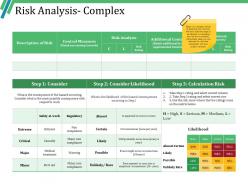 Risk Analysis Complex Ppt Slides