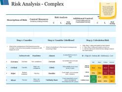 Risk analysis complex ppt styles design ideas