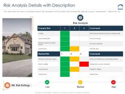 Risk analysis details with description complete guide for property valuation
