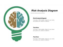 Risk analysis diagram ppt powerpoint presentation show graphic images cpb
