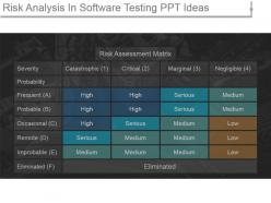 Risk analysis in software testing ppt ideas