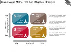 Risk analysis matrix risk and mitigation strategies ppt slides