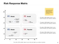 Risk Analysis Powerpoint Presentation Slides
