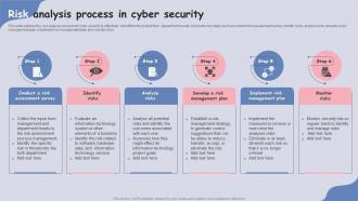 Risk Analysis Process In Cyber Security
