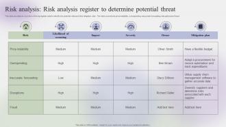 Risk Analysis Risk Analysis Register To Determine Potential Steps To Create Effective Strategy SS V