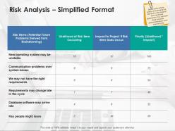 Risk analysis simplified format communication powerpoint presentation slides