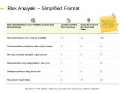 Risk analysis simplified format communication problems ppt powerpoint presentation