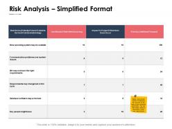 Risk analysis simplified format database software ppt powerpoint presentation slides