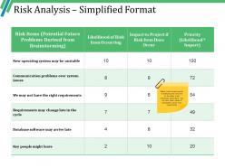 Risk analysis simplified format example ppt presentation