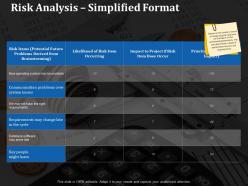 Risk analysis simplified format likelihood of risk item occurring