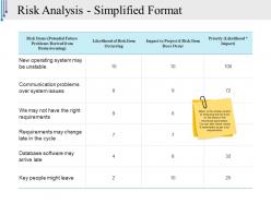 Risk analysis simplified format powerpoint slide background