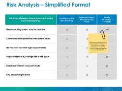Risk analysis simplified format ppt ideas graphics tutorials