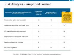 Risk analysis simplified format ppt layouts template