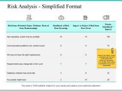 Risk analysis simplified format ppt powerpoint presentation file model