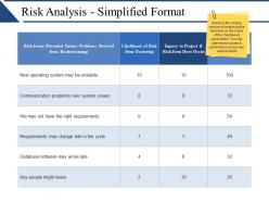 Risk analysis simplified format ppt sample