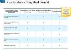 Risk analysis simplified format ppt styles deck
