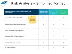Risk analysis simplified format requirements ppt powerpoint slides